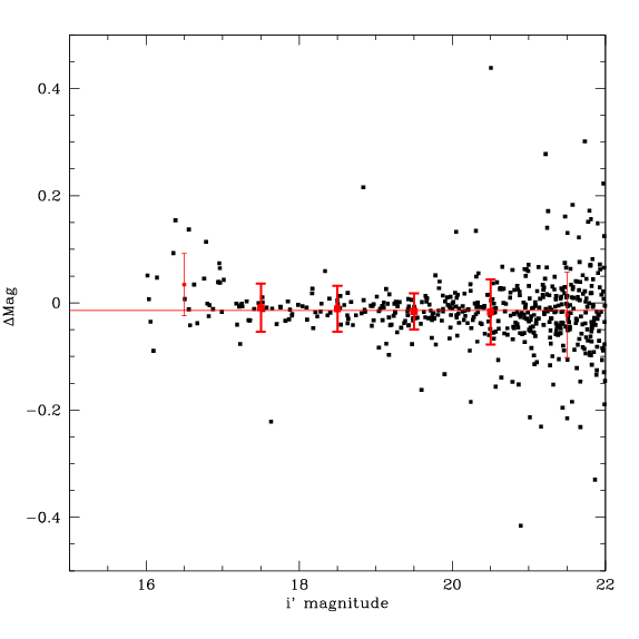 Example of internal magnitude comparison