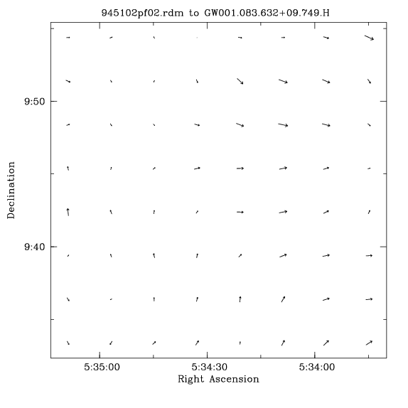 Astrometric residuals bad shifts